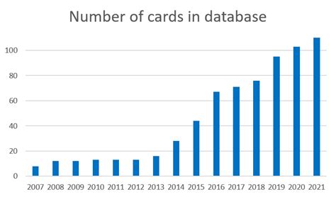 list of javacard apps